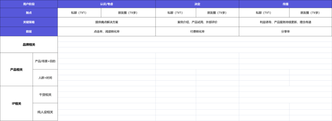 6000字分享总结：知识IP如何借助小红书+私域，打造商业闭环